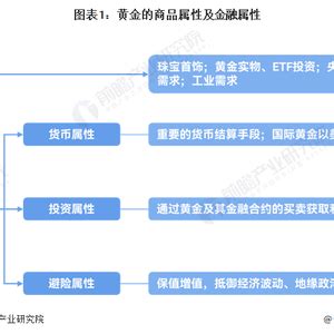 金行业|预见2024：《2024年中国黄金行业全景图谱》